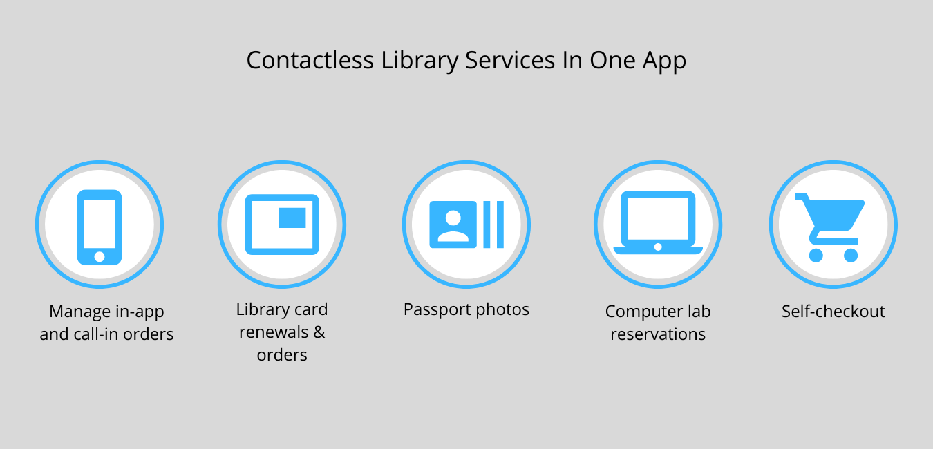 mylibro library contactless service