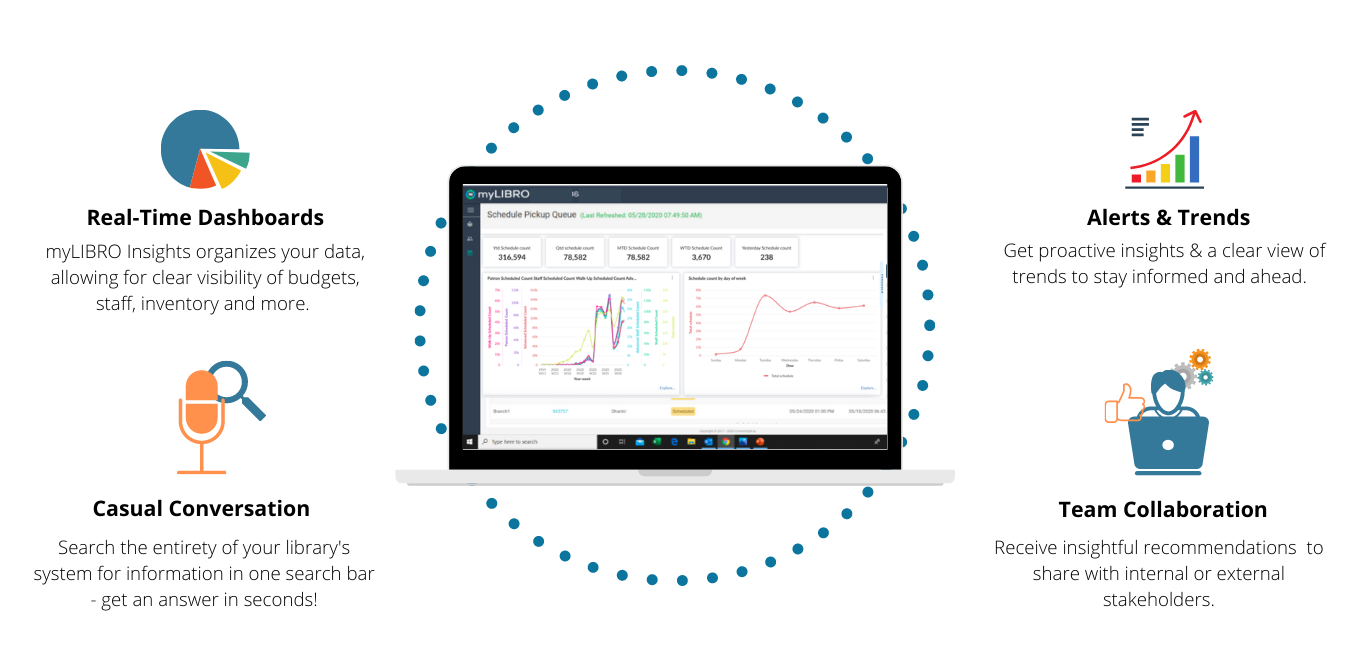 myLIBRO Insights - mylibro